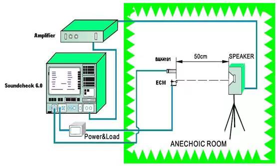 enfants microphone haut-parleur principe dessin technique