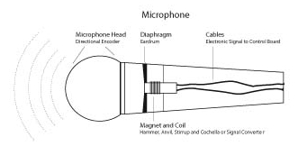 Custom kids karaoke microphone China suppliers