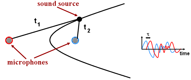 problema de som do microfone