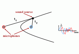 Como lidar com o problema de atraso do som do microfone?